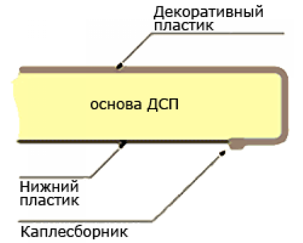 Мебельный щит (3000*600*6мм) № 97П Дуб Мелвилл